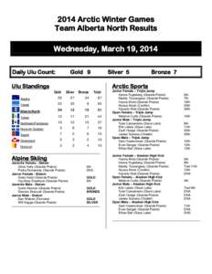 2014 Arctic Winter Games Team Alberta North Results Wednesday, March 19, 2014 Daily Ulu Count:  Gold 9