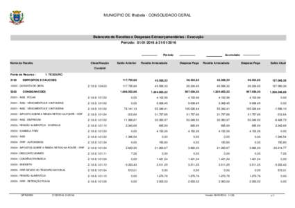 MUNICÍPIO DE Ilhabela - CONSOLIDADO GERAL  Balancete de Receitas e Despesas Extraorçamentárias - Execução Período:  à Período