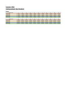 Summer 2016 Undergraduate Non-Resident 5 Week Semester Hour TLR 1516 Total TLR 1415 Total