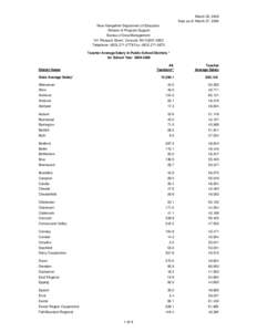 Nashua /  New Hampshire / New Hampshire / Geography of the United States / United States / Hollis /  New Hampshire / Charter School / Milford /  New Hampshire