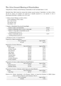 The 151st General Meeting of Shareholders Voting Results of Ordinary General Meeting of Shareholders for the Year Ended March 31, 2016 Mitsubishi Paper Mills Limited has reported that ordinary general meeting of sharehol