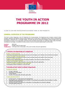 THE YOUTH IN ACTION PROGRAMME IN 2012 CLOSE TO[removed]PARTICIPANTS IN MORE THAN[removed]PROJECTS GENERAL OVERVIEW OF THE PROGRAMME The Youth in Action Programme is the EU Programme for all young people. The Programme aim