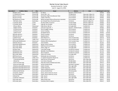 Market Animal Sales Report Sonoma County Fair ‐ Swine July 25 ‐ August 11, 2013 Sale Order Exhibitor Name 183 Alex Justus