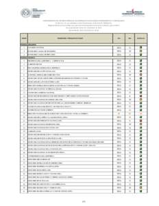 CUMPLIMIENTO DEL INFORME MENSUAL DE NÓMINA DE FUNCIONARIOS PERMANENTES Y CONTRATADOS Conforme a lo que establece el Art.76 del Anexo al Decreto N° , Reglamentario de la Ley 5386, que Aprueba el Presupuesto Gen