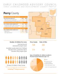 E A R LY C H I L D H O O D A D V I S O R Y C O U N C I L E A R LY L E A R N I N G A N D D E V E L O P M E N T C O U N T Y P R O F I L E Perry County Children with Special Needs - ODH and ODE TOTAL POPULATION UNDER AGE 61