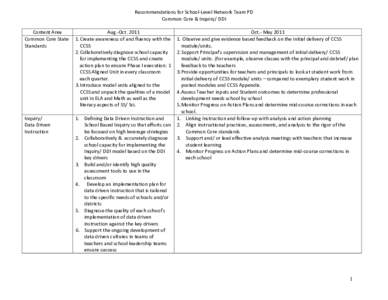 RECOMMENDATIONS/CONSIDERATIONS FOR SCHEDULING NETWORK TEAM TURNKEY PROFESSIONAL DEVELOPMENT IN THE LOCAL BOCES/DISTRICT