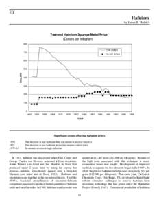 Hf Hafnium by James B. Hedrick Yearend Hafnium Sponge Metal Price (Dollars per kilogram)