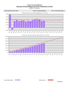 Liquor Control Board Summary Financial Report for[removed]Biennium to Date Dollars in Thousands All Funds Variance to Date  $3,910 Underexpenditure