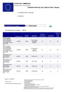 EUROPEAN COMMISSION ENTERPRISE DIRECTORATE-GENERAL Equipment Noise by Type, Split by Power Category  9. COMPRESSORS (< 350 KW)