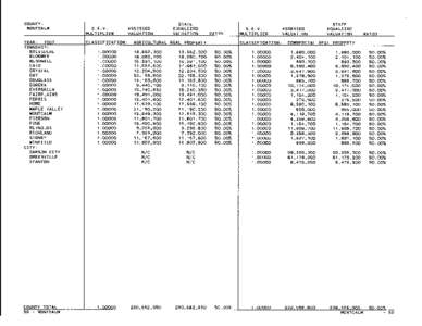 Montcalm County Blue Book 2002