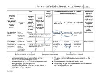 Microsoft Word[removed]Identified Need and Metric Doc SCOE.docx