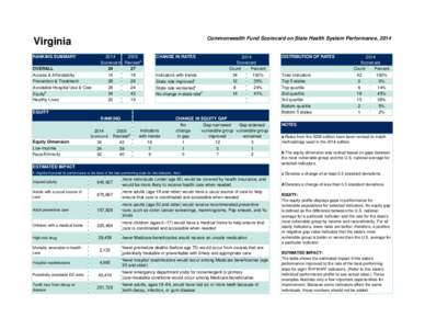 Commonwealth Fund Scorecard on State Health System Performance, 2014  Virginia RANKING SUMMARY OVERALL Access & Affordability