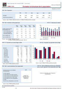 Dossier local - Commune - Saint-Germain-les-Corbeil