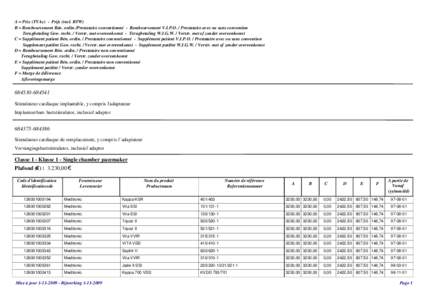 Verstrekkers van implantaten - Omzendbrief[removed]