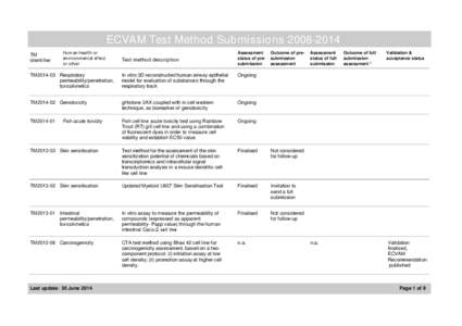 ECVAM Test Method Submissions[removed]TM identifier Human health or environmental effect