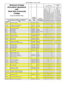 West Hills Community College Articulation Agreement-2009.xls