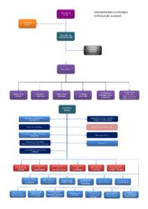 ORGANOGRAMA ELETROBRAS DISTRIBUIÇÃO ALAGOAS 