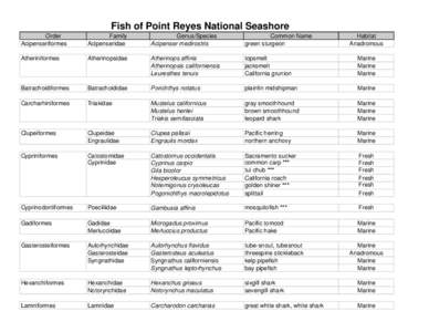 Redtail surfperch / Cottus / Fish migration / Copper rockfish / Scorpaeniformes / Bocaccio rockfish / Pygmy rockfish / Oncorhynchus / Osmeriformes / Fish / Sebastidae / Sebastes