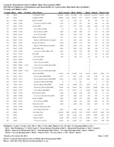 Colorado Department of Local Affairs, State Demography Office 2013 Review Estimates of Population and Households by Conservation Trust Fund Special District (County and District order) County Place  Lgid