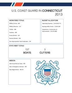 U.S. COAST GUARD IN CONNECTICUT[removed]WORKFORCE TOTALS