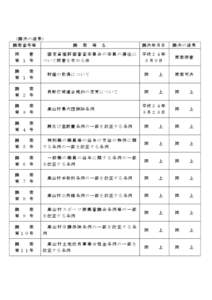 （議決の結果） 議案番号等 同 意 第 １ 号