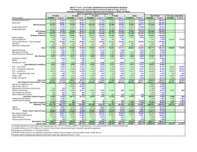 FY 2015* Available Program Program Name 1,2