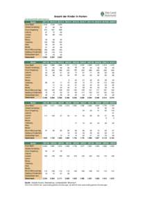 Anzahl der Kinder in Horten Landesstatistik.steiermark.at Bezirk