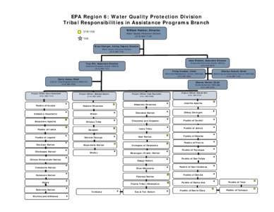 EPA Region 6: Water Quality Protection Division Tribal Responsibilities in Assistance Programs Branch William Honker, Director[removed]