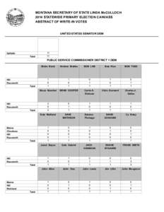 MONTANA SECRETARY OF STATE LINDA McCULLOCH 2014 STATEWIDE PRIMARY ELECTION CANVASS ABSTRACT OF WRITE-IN VOTES UNITED STATES SENATOR DEM