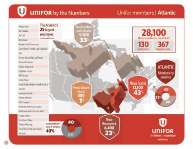 Unifor members | Atlantic  by the Numbers Abitya Birla Air Canada AV Cell