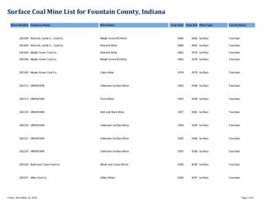 Surface Coal Mine List for Fountain County, Indiana Mine Number Company Name Mine Name  Year Start Year End Mine Type