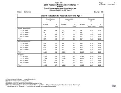 Medicine / Pediatrics / Percentile / Overweight / Human height / Growth chart / Classification of childhood obesity / Body mass index / Obesity / Health / Body shape