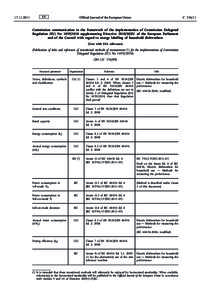 Commission communication in the framework of the implementation of Commission Delegated Regulation (EU) Nosupplementing DirectiveEU of the European Parliament and of the Council with regard to energy 