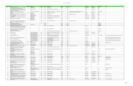 Administration / ARMA International / Records management / Business / Arma / Science / ARMA 2 / Metadata / Information technology management / Content management systems / Information