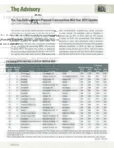 The Top-Selling Master-Planned Communities Mid-Year 2015 Update July 7, 2015 | Community and Resort Advisory The nation’s top-selling master-planned communities sold homes at a quicker pace in the first half of 2015 th