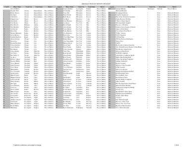 2009 MLB A Piece of History Checklist (Version 11).xls