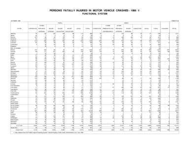 PERSONS FATALLY INJURED IN MOTOR VEHICLE CRASHES[removed]FUNCTIONAL SYSTEM OCTOBER 1999 TABLE FI-20 RURAL