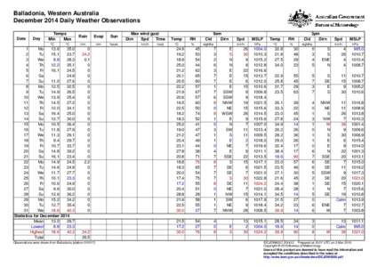 Balladonia, Western Australia December 2014 Daily Weather Observations Date Day