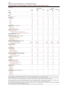 Table 1  VISALIA-TULARE-PORTERVILLER, CA, METROPOLITAN AREA Characteristics of the Population, by Race, Ethnicity and Nativity: 2011 In Thousands