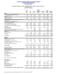 DEPARTMENT OF COMMERCE, COMMUNITY, AND ECONOMIC DEVELOPMENT DIVISION OF BANKING AND SECURITIES Susan K. Bell, Commissioner Kevin Anselm, Director COMPARATIVE STATEMENT OF ASSETS, LIABILITIES AND CAPITAL ACCOUNTS OF ALASK