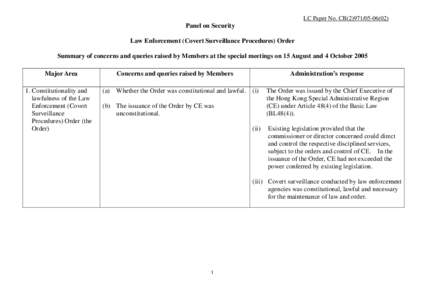 LC Paper No. CB[removed])  Panel on Security Law Enforcement (Covert Surveillance Procedures) Order Summary of concerns and queries raised by Members at the special meetings on 15 August and 4 October 2005 Major Ar