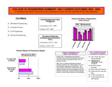 EXECUTIVE SUMMARY: UNLV CAREER OUTCOMES ‘98/’99