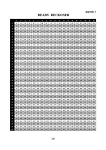 Appendix 1  READY RECKONER 2  3