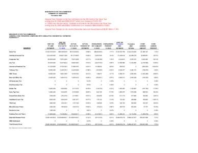 MISSISSIPPI STATE TAX COMMISSION SUMMARY OF TRANSFERS November 2003 General Fund Transfers by the Tax Commission for the fifth month of the Fiscal Year ending June 30, 2004 were $258,337,977 which is an increase of 31,61