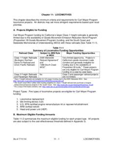 Rail transport / Air pollution / Carl Moyer Memorial Air Quality Standards Attainment Program / Emission standard / Diesel locomotive / United States emission standards / Locomotive / California Air Resources Board / Ultra-low-sulfur diesel / Land transport / Air pollution in California / Transport