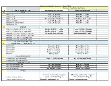 Engineering Articulation Agreement - Course Matrix  Colorado State University-Pueblo CR