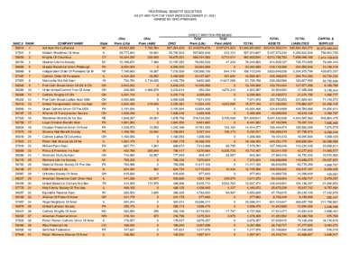 FRATERNAL BENEFIT SOCIETIES AS OF AND FOR THE YEAR ENDED DECEMBER 31, 2001 RANKED BY OHIO PREMIUMS NAIC # RANK 56014