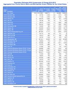 Population Estimates With Components of ChangeAggregated from County Data to Metro and Micropolitan Areas (CBSAs) for the United States CBSA code AreaName