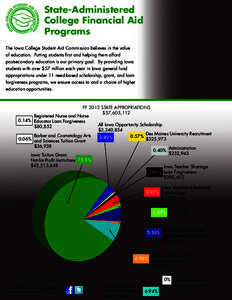 Student financial aid in the United States / Iowa State University / Education / Higher education in the United States / North Central Association of Colleges and Schools / Iowa / Education in the United States