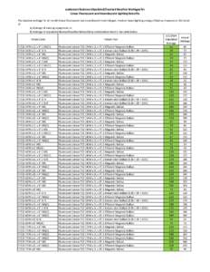 wattsmart Business Stipulated/Deemed Baseline Wattages for Linear Fluorescent and Incandescent Lighting Retrofits The baseline wattage for all retrofit linear fluorescent and incandescent (non-halogen, medium base) light